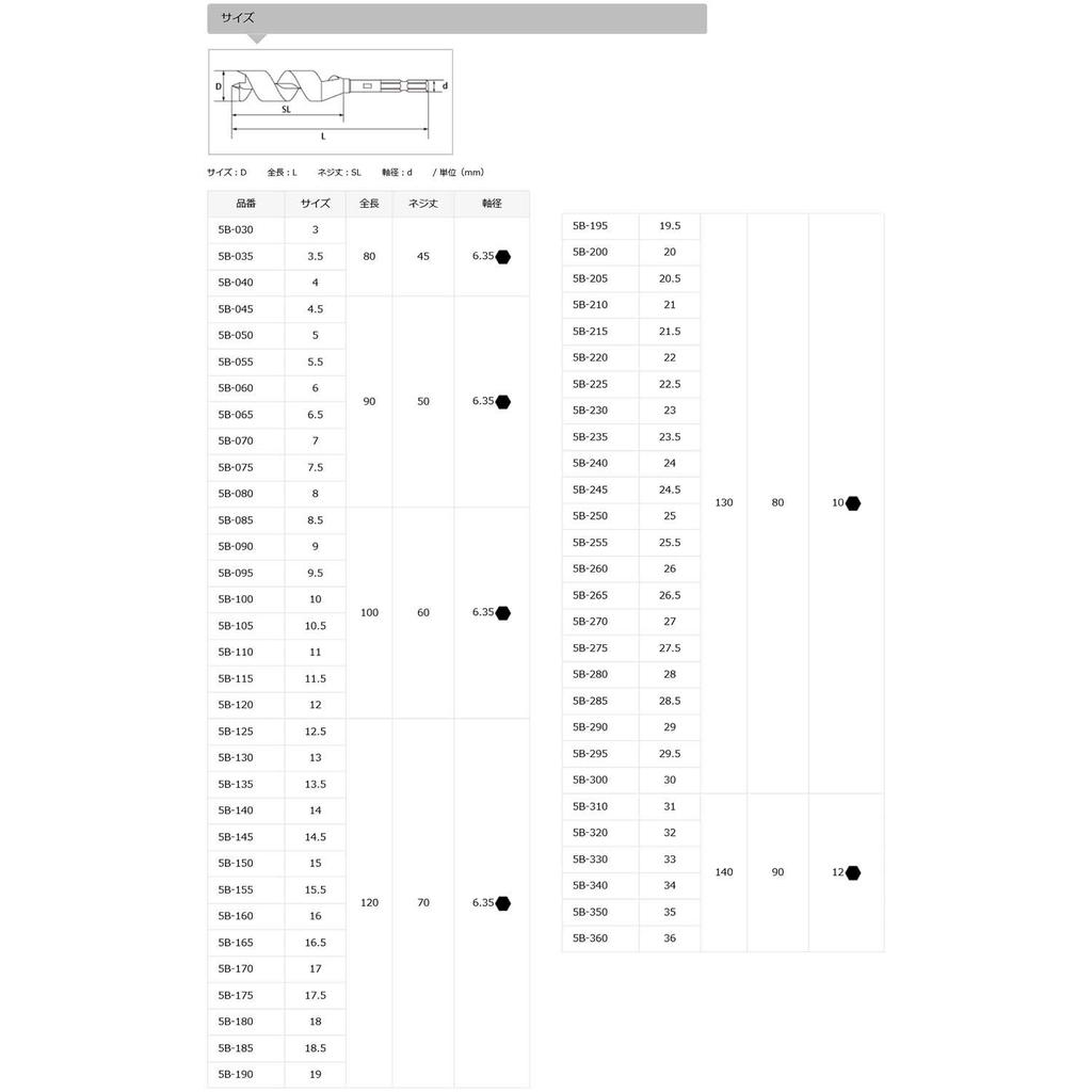 Star-M 5B-255 Triangular Short Bit, 25.5mm