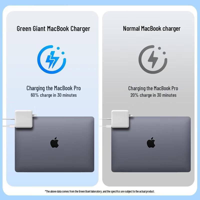 llano 67W GaN Type-C Charger for Apple MacBook