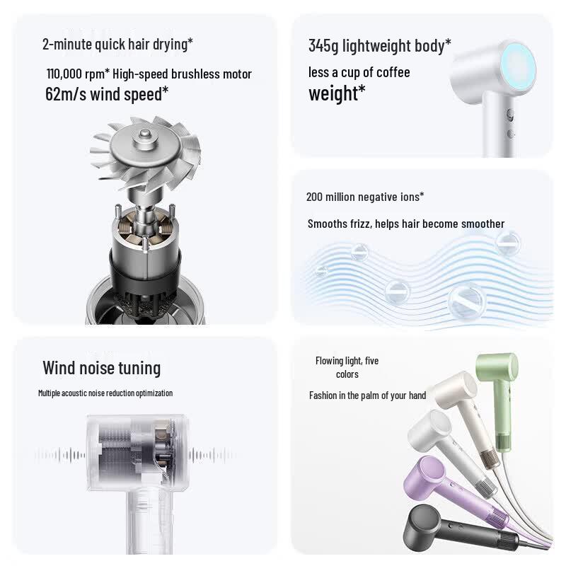 Xiaomi H501 High-Speed Ionic Hair Dryer