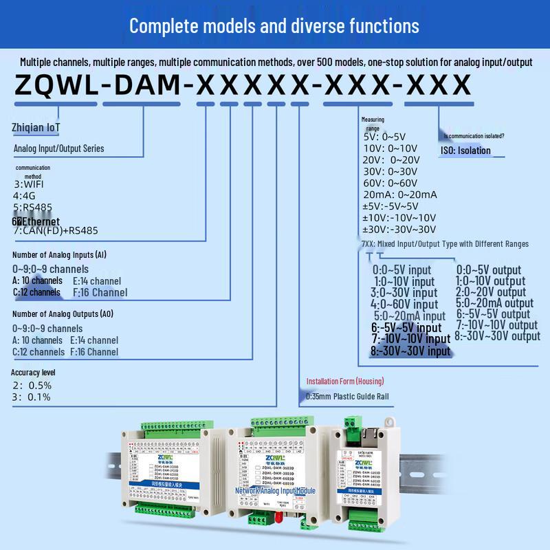 Intelligentes eingebettetes IoT-Analogdatenerfassungsmodul