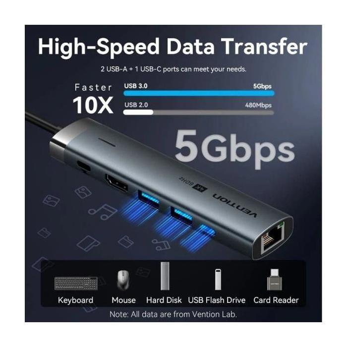 Docking USB Tipo-C Vention TGNHB- 1xUSB 3.2 Tipo-C- 2xUSB- 1xHDMI- 1xRJ45- 1xUSB Tipo-C PD