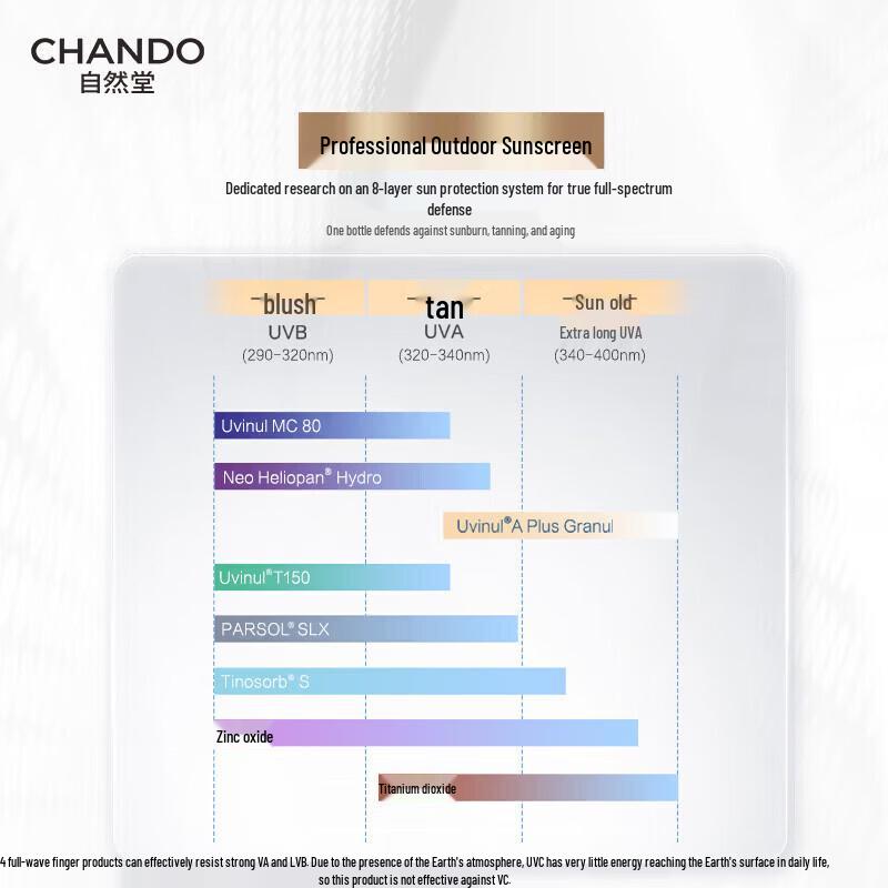 CHANDO Outdoor Sun Shield Pro Sunscreen Lotion 50g
