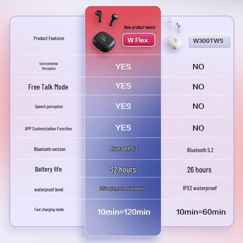 JBL Wave Flex True Wireless Earbuds