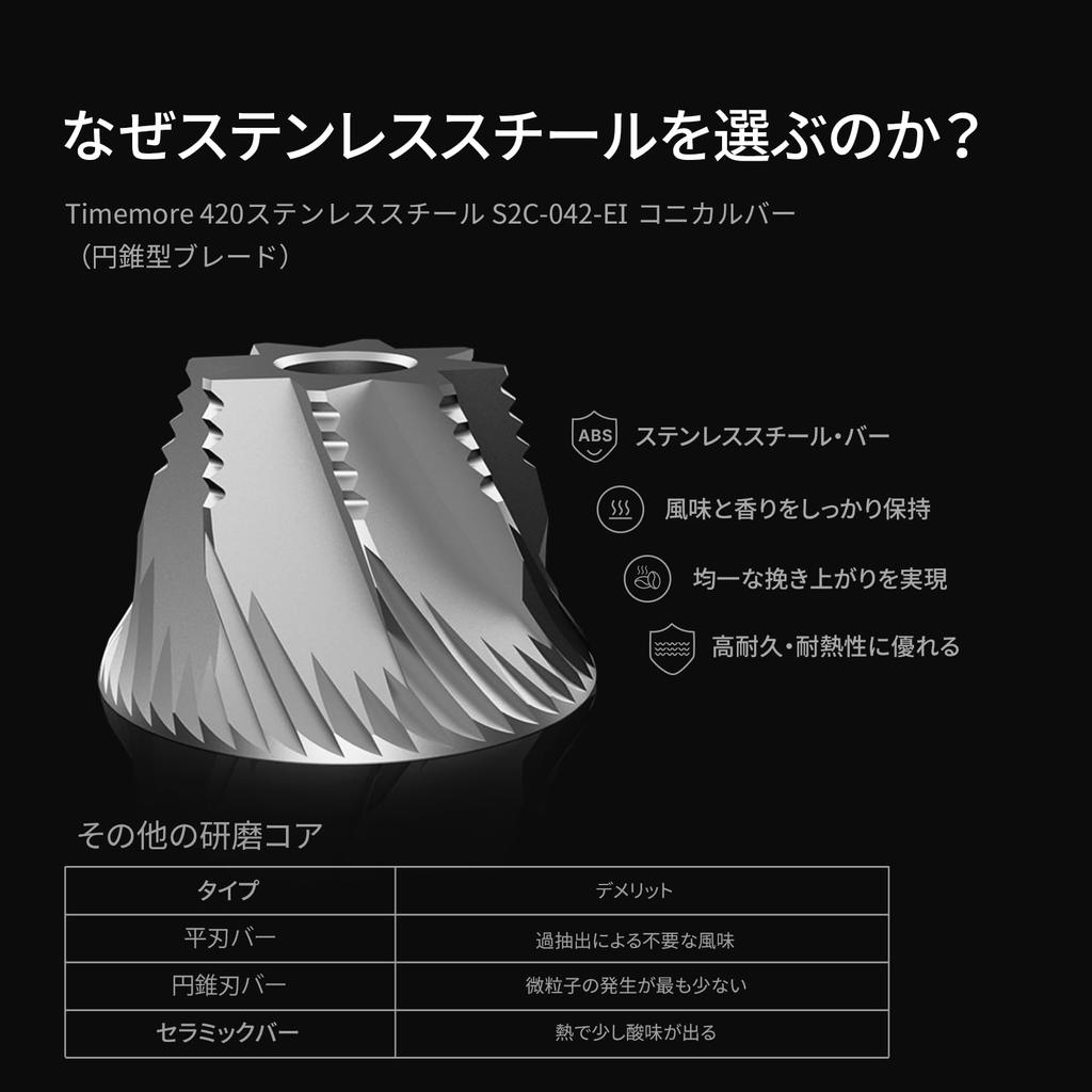 TIMEMORE Electric Coffee Grinder Patented Octagonal Compatible with French and Moka Compact for Home Coffee Bean Grinders S2C-042-EI, Blade, 30-Level