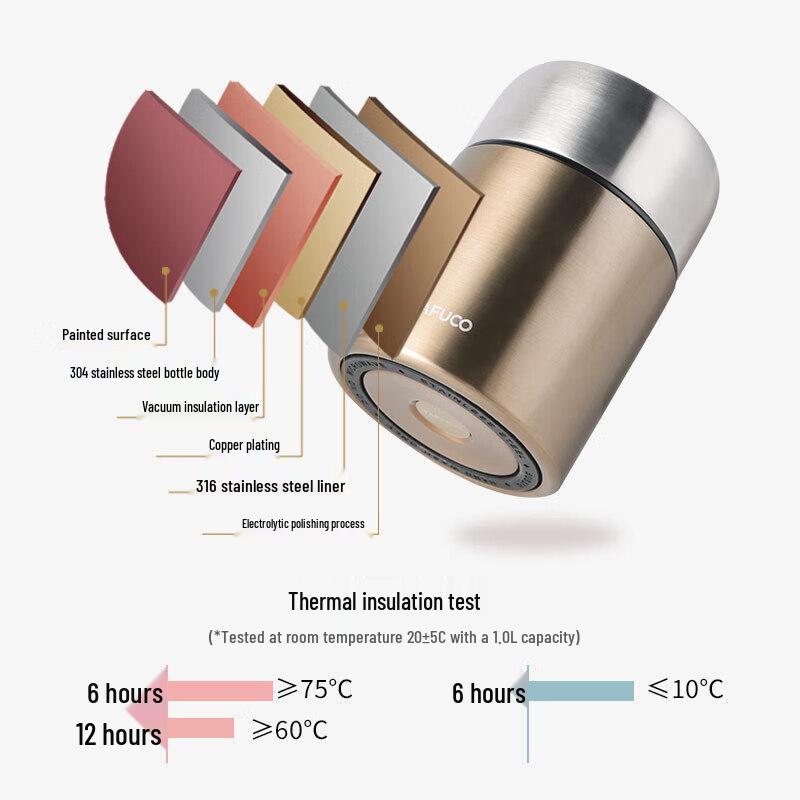 TAFUCO 316 Stainless Steel Vacuum Insulated Food Jar