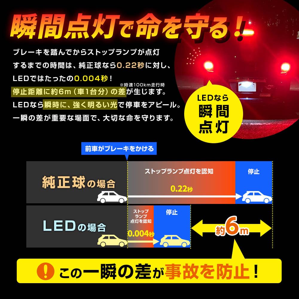 Sphere Light T20 LED Bulb Tail Stop Lamp Super Suntail