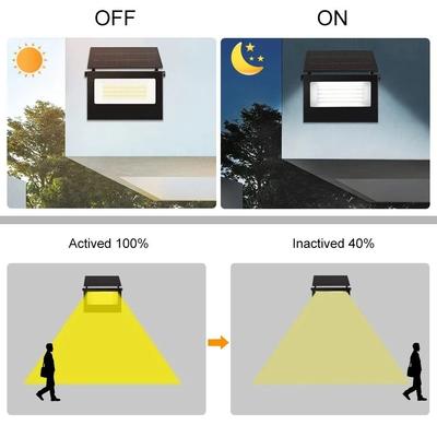 LED-lamper – LED sollamper
