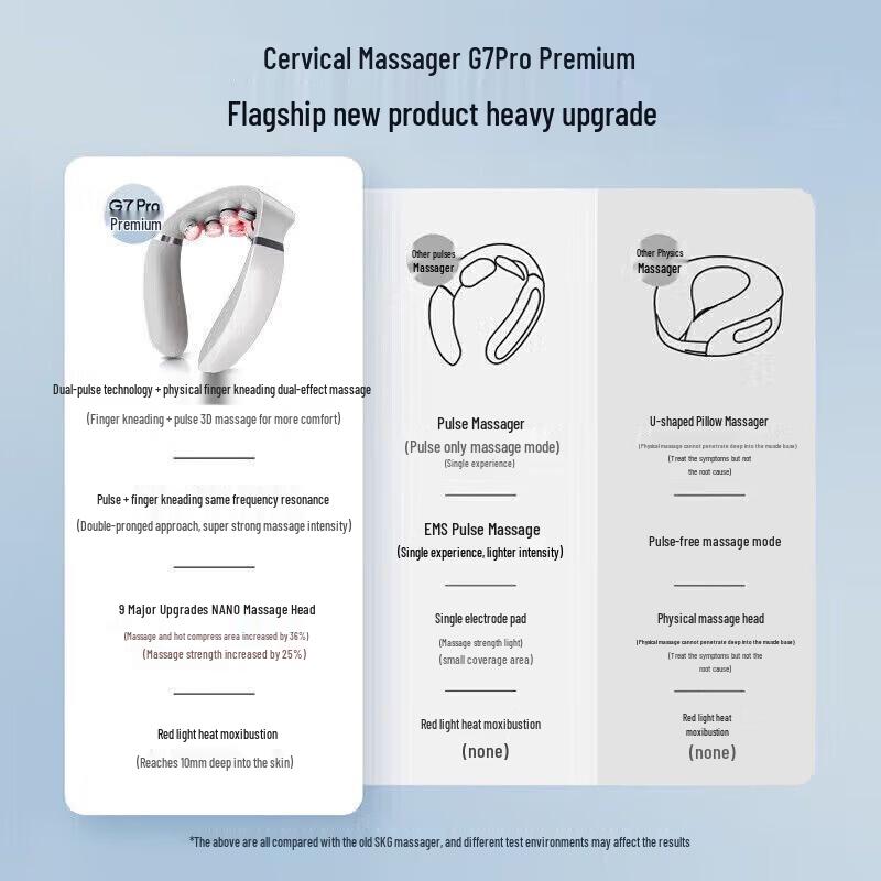 SKG G7 Pro Premium Smart Neck Massager