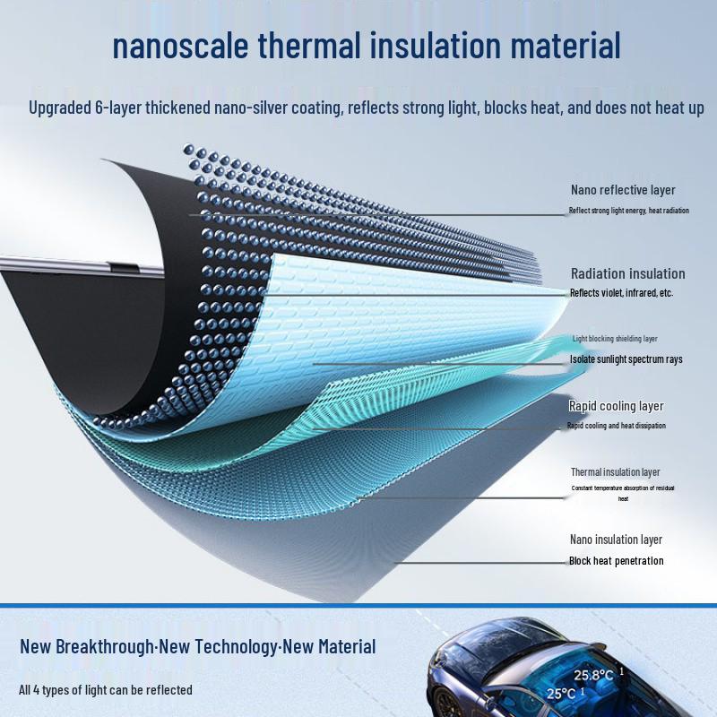 Sunshade Car Window Curtains - Windshield Protection & Heat Insulation.