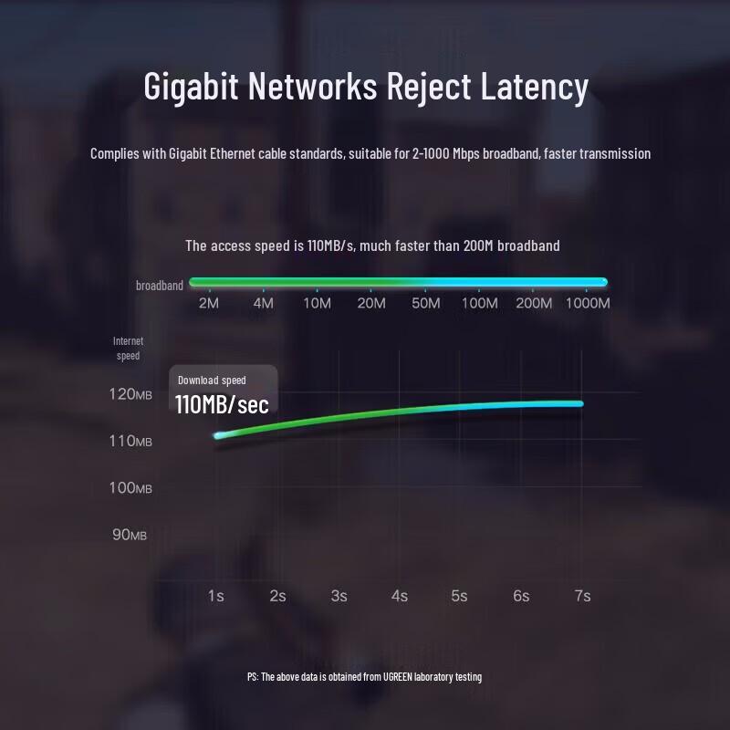 UGREEN CAT6 Shielded Gigabit Ethernet Cable