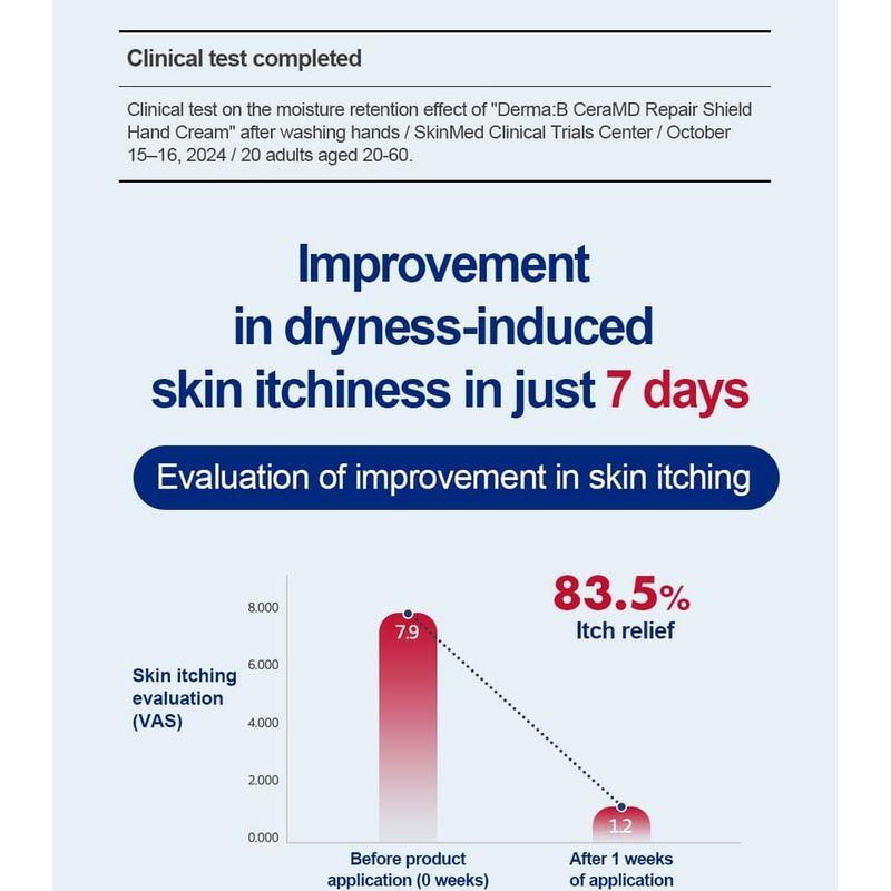 Derma: B - CeraMD Repair Shield Hand Cream