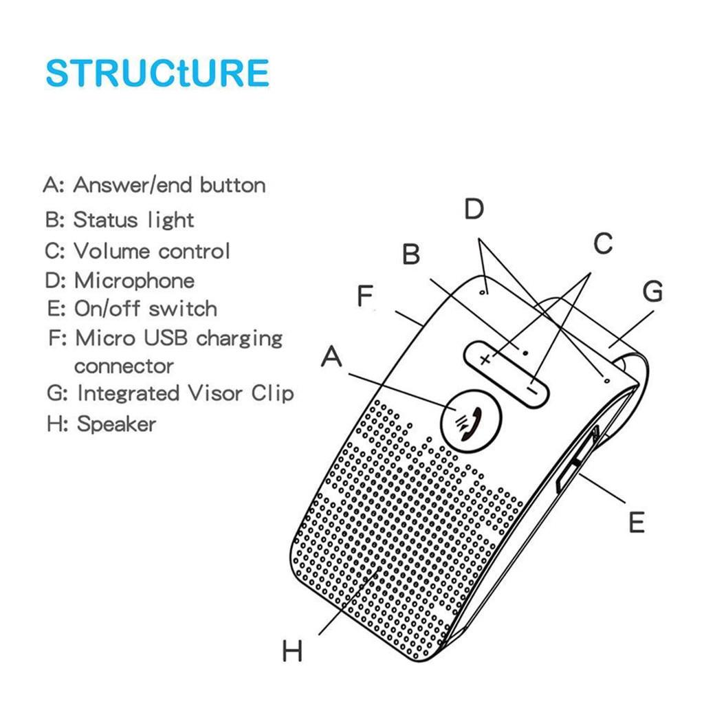 Universal Bluetooth Car Kit Wireless Freisprechlautsprecher Telefon Visier für Telefon NEU