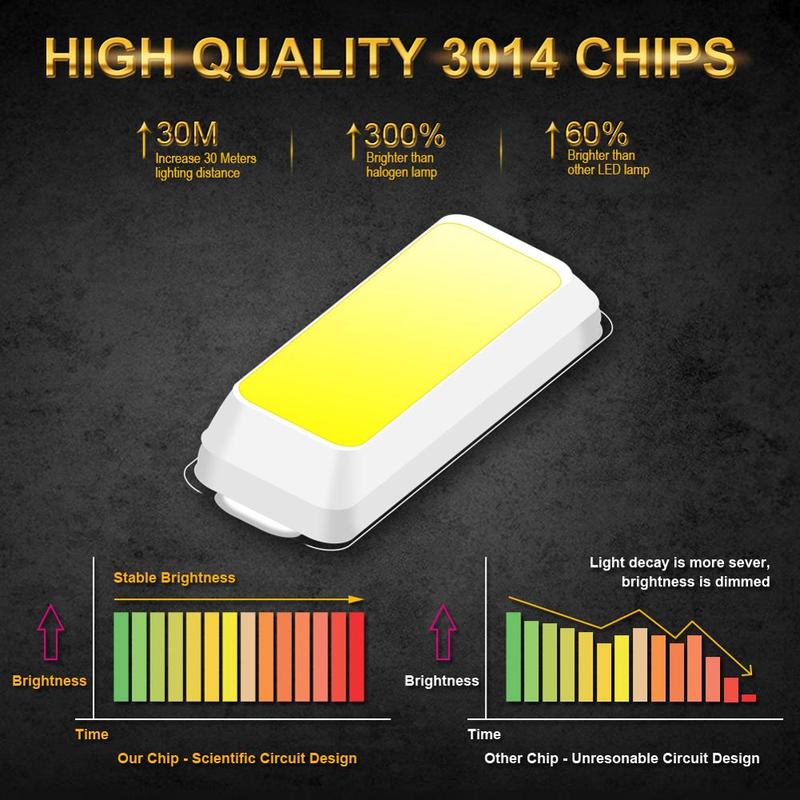 2pcs 1500 Lumens Xenon White 144-SMD 3157 3357 3457 4114 3156 T25 LED Bulbs For 2011-up Jeep Compass DRL Daytime Running Lights
