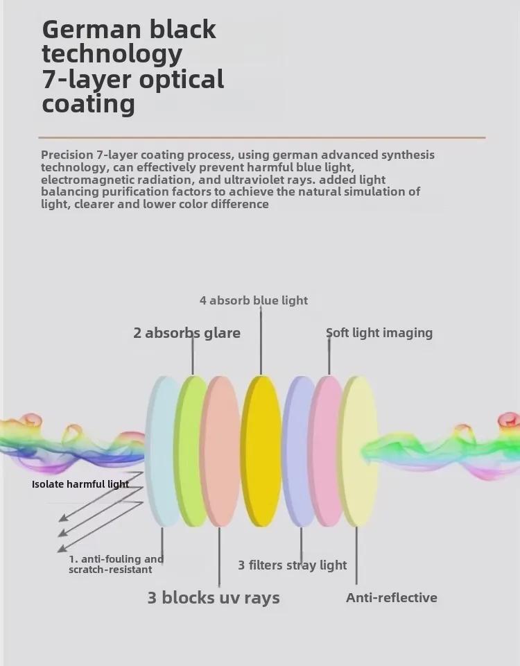 Anti-Blue Light & Anti-Radiation Surgery Glasses for Dry Eye & Myopia with Double Eyelid Support