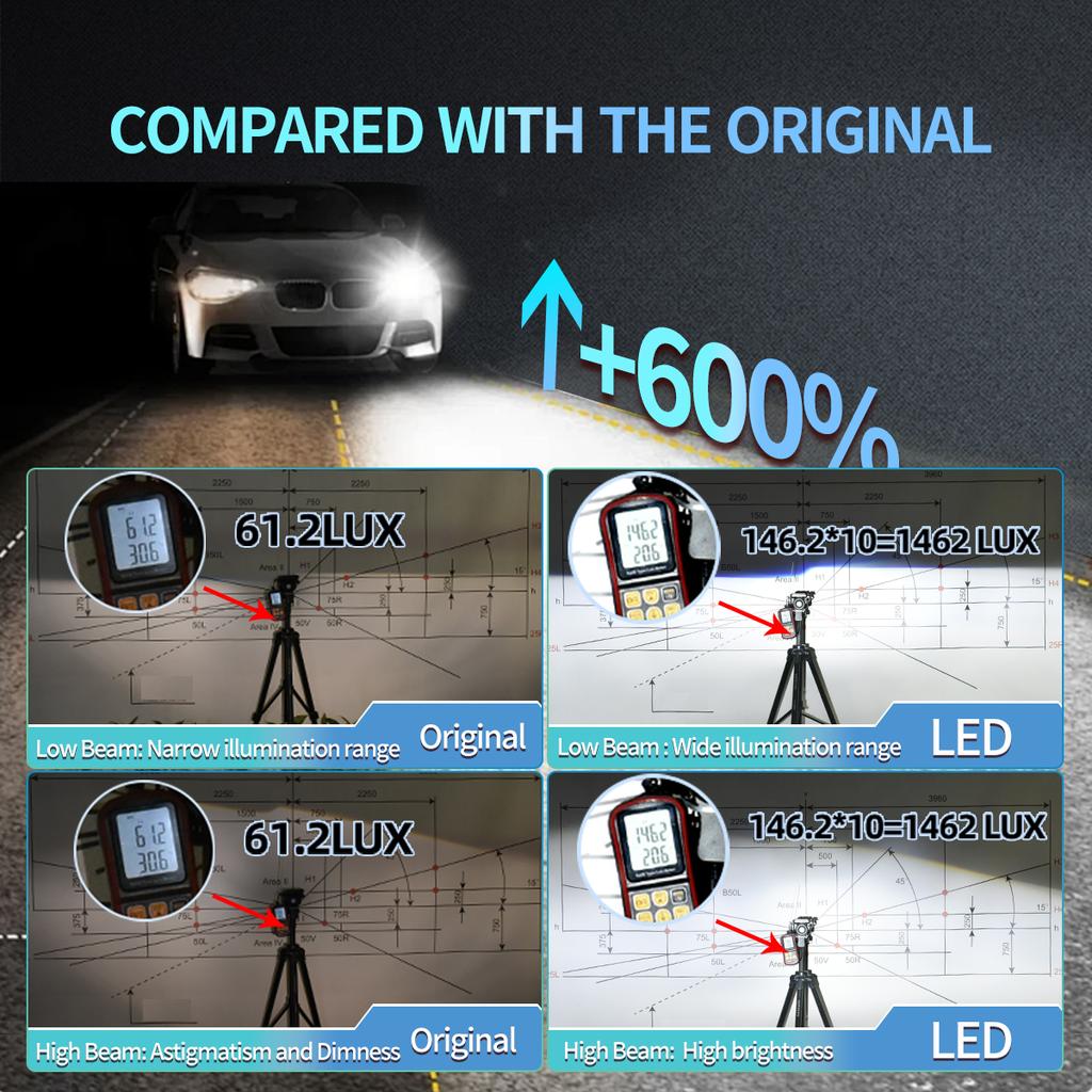 Wonderful Bright H1 H7 H4 9003 H11 H8 9005 HB3 9006 HB4 120000LM Powerful LED Headlight Bulbs 12V for Car Headlamp Lights