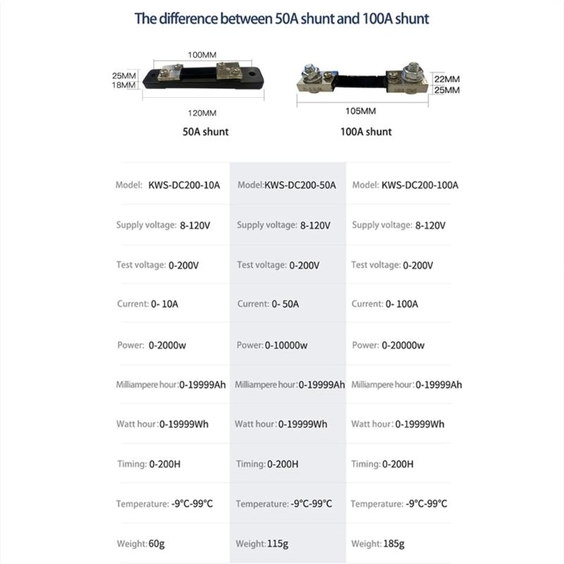 Digital LCD Voltmeter Ammeter 10/50/100A Current Power Energy Meter 0-200V 10/50/100A  DC Multifuntional Tester