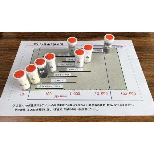 Composite Insulator "KaNaDe5S" 4-Pack (Suitable for Equipment, Speakers, All Uses/All Music Genres) (Kanai Seisakusho)