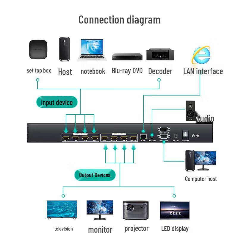 MT-viki HDMI Matrix Switcher & Video Processor