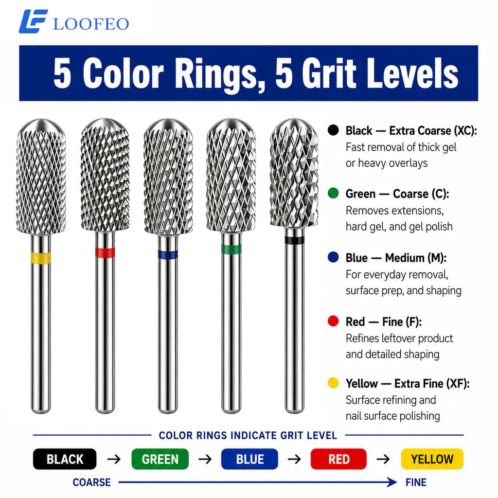 1pc Round Top Cylinder Nail Drill Bit Nail Milling Cutters Stainless Steel Nail Bits for Acrylic Gel Removal Nail Shaping Manicure E File Salon Tool