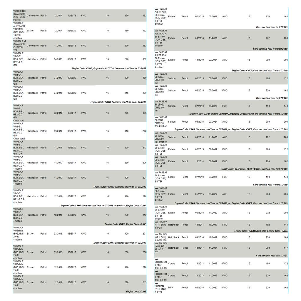1Pcs Fuel Injector For VW Golf   A3 A4 Q3 Q5 Tiguan Octavia 0280158448