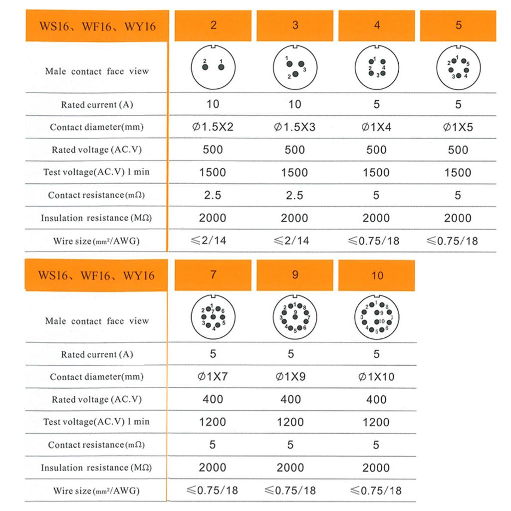 موصلات طيران WS16 TQ+ZM 2 3 4 5 7 9 10 سن مقاوم للماء ذكر أنثى مقبس مربع سن معدني إشارة LED