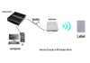 UHF 915M Fixed Four-Channel RFID Reader & Writer