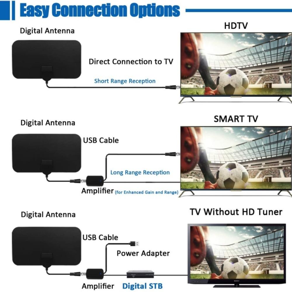 2025 Ultra HD Indoor TV Antenna with Amplifier - 250-mile Range, Supports SD/HD/UHD, Includes Coaxial Cable, Stable Signal