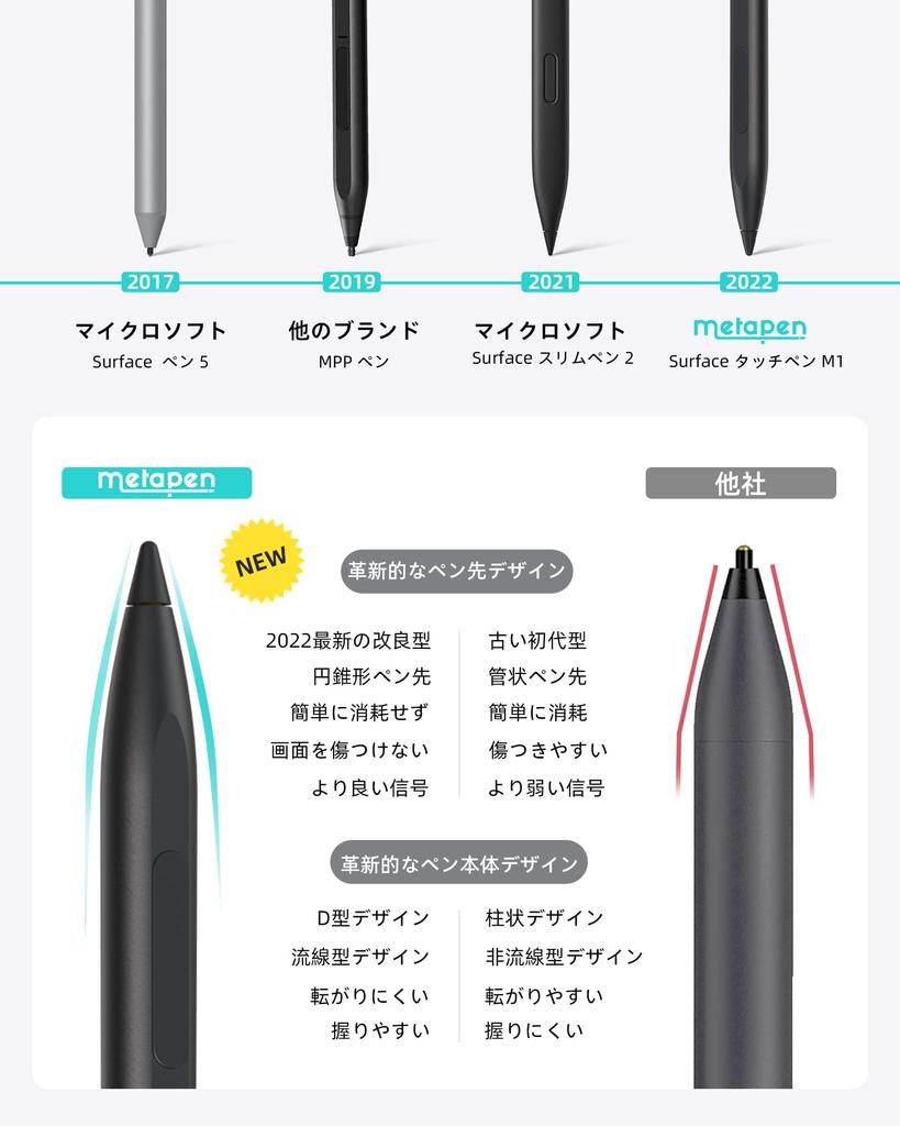 Metapen Touch Pen for Surface, Microsoft Officially Certified, Type-C Fast Charging, Compatible with Surface Pro 9/X/8/7/7+/6/5/4/3, Surface 3, Surfac