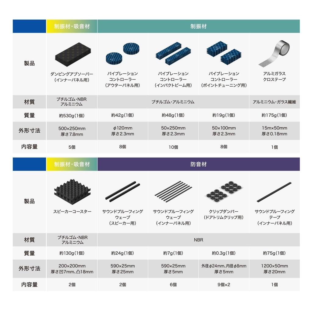 Door Tuning Kit Plus Deadening Kit for Two Vibration and Sound No Special Tools Includes Dedicated Spatula Audio-Technica AT-AQ409 Doors, Control,