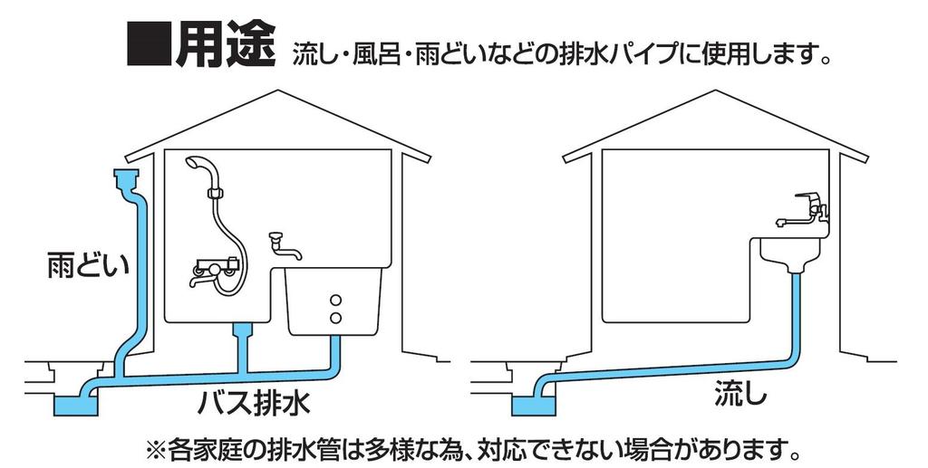 SANEI PR802-3 Bürsten-Rohrreiniger, 3m Stahl