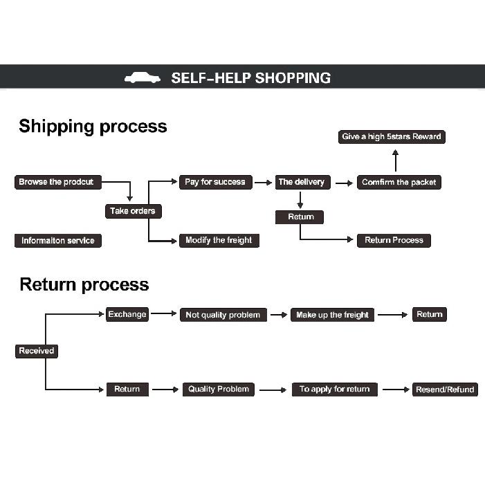VR -Universal Car Racing In-Line Fuel Oil Filter With AN6/AN8 Fittings Adapter and 100 Micron Steel Element  VR5565