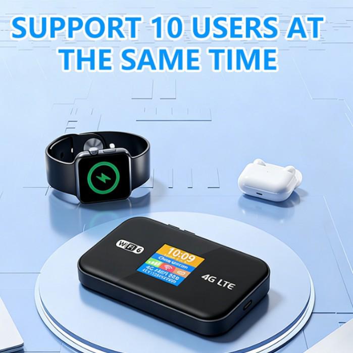 Europe 4G Pocket WiFi Router: Portable WIFI6 MIFI for Myanmar & Thailand