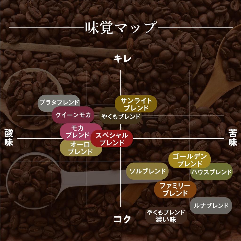 Sawai Coffee Kávová specializovaná prodejna 2 druhy sada kg g x 160 šálků Super velké kávové mleté (Sol Blend/Luna Blend) 1.6 (400 4) [Střední půda]