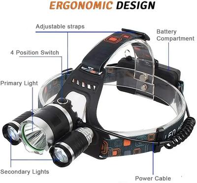 Powerful T6 LED Induction Headlamp USB Rechargeable Headlight Aluminium Alloy Outdoor Waterproof Head Lamp High Lumen Head Torch