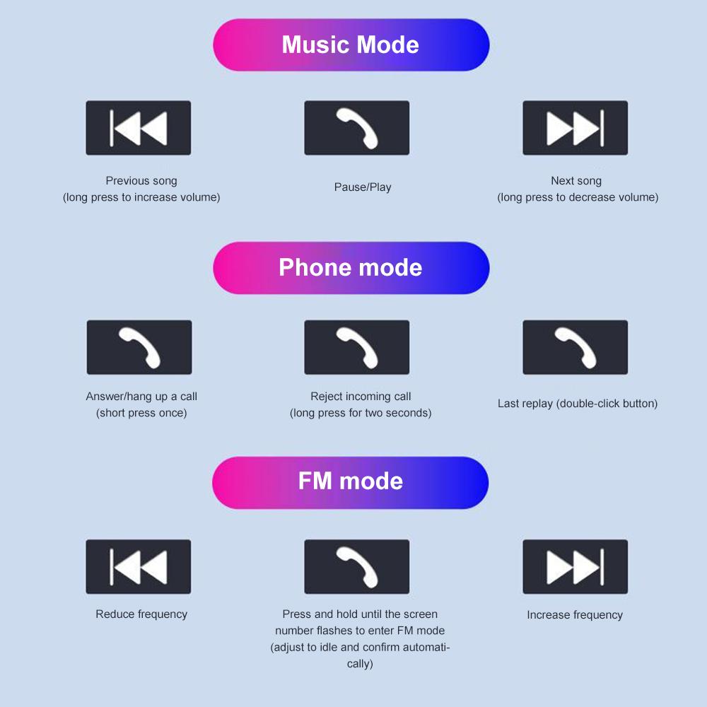 Încărcător Auto Bluetooth 5.0 Transmițător FM Auto PD Tip-C USB Dual Player Ambient Încărcător Auto MP3 Încărcare Smartphone