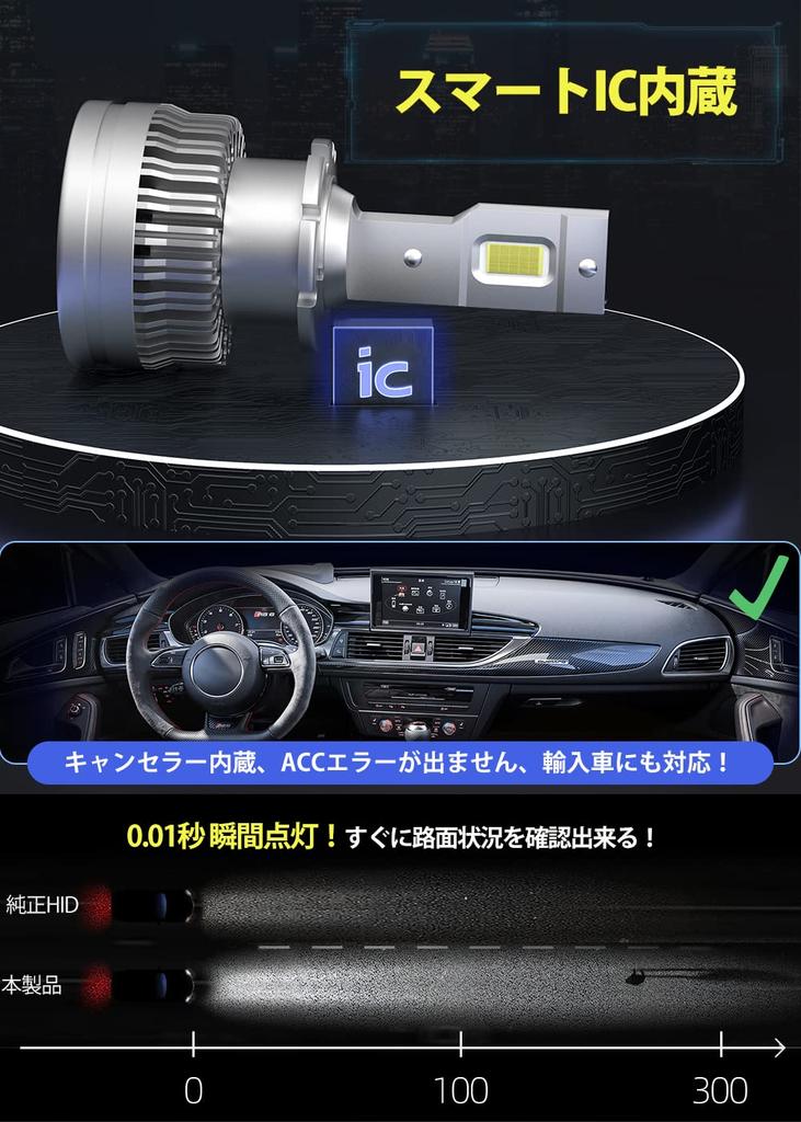 POOPEE D2r D2s LED Headlight, Explosive Light, Genuine HID LED, LED Bulb, Car,