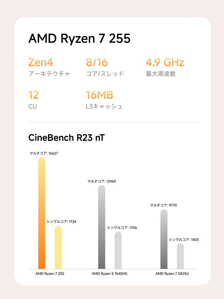 MINISFORUM AI X1 Mini PC with AMD Ryzen 7 255 2x PCIe SSD Barebone Radeon 780M HDMI DP USB Metal Panel Mini PC Processor, DDR5-5600MT/s, 4.0 Slots,