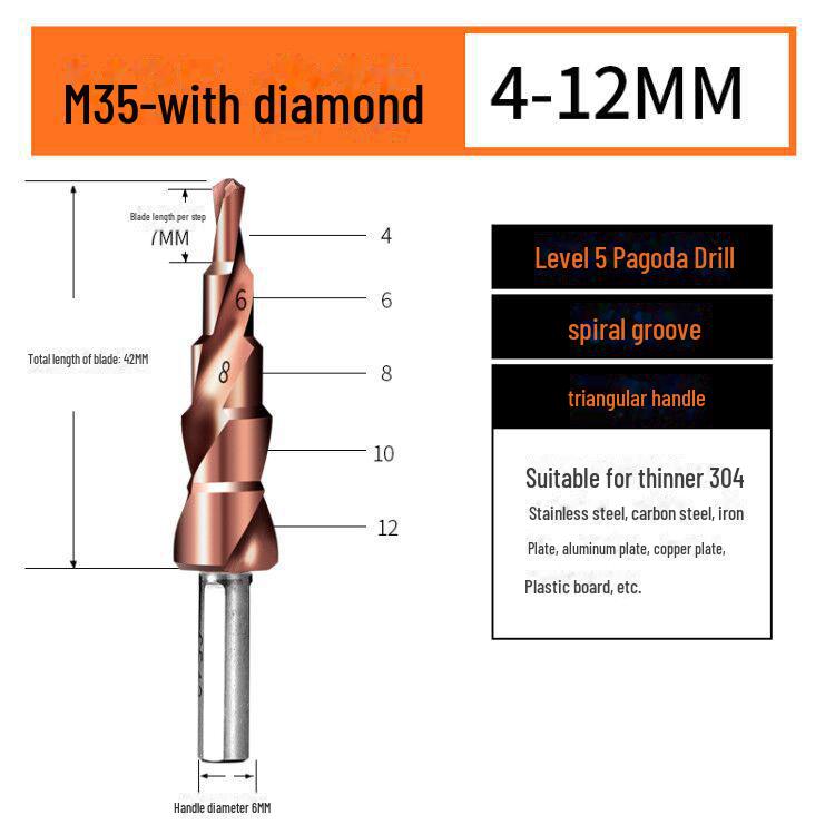 Green Forest Stainless Steel Step Drill Bit for Metal