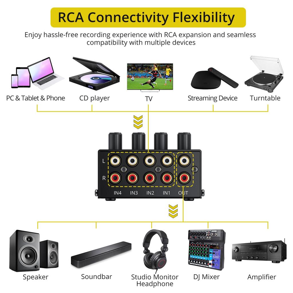 PROZOR Stereo Audio Mixer 4 Channel RCA Interface 4 Input 1 Output Mini Stereo Sound Mixer Passive Stereo Mixer Metal Shell Japanese Instruction