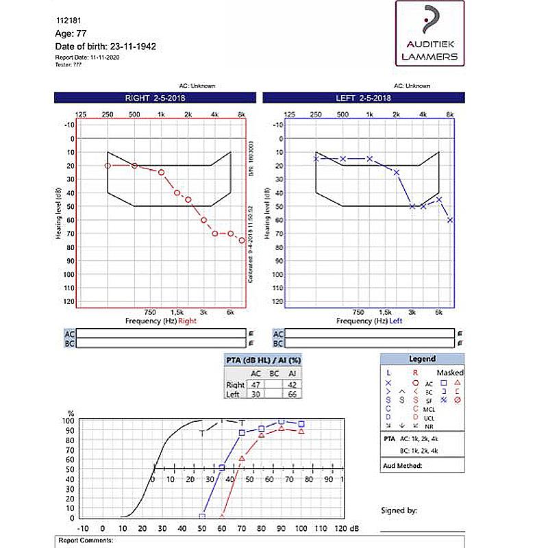 G-26 dobíjecí vysoce výkonné digitální 8kanálové zesilovače zvuku naslouchátka Bezdrátové sluchadla pro seniory