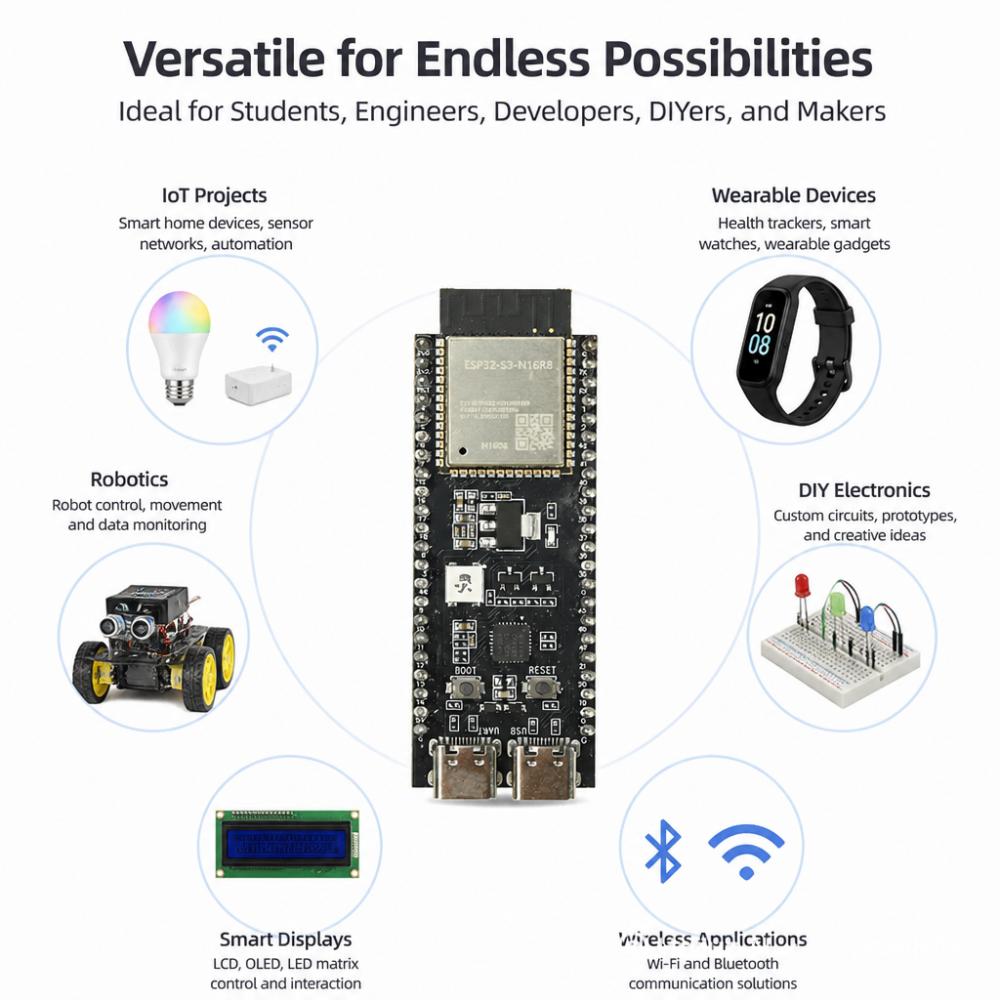 For ESP11-S1-DvKitC-1 1.1G WiFi Bluetooth development board module for Arduino 8MB PSRAM 16MB FLASH N16R8 11Pin Type C interface