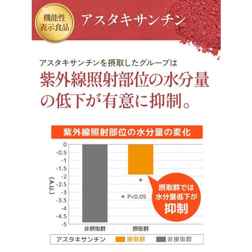 Number Supplement 16 [Functional Food] Addresses 3 Concerns: Protects Skin from UV Rays, Protects Skin from Dryness, and Maintains Skin Moisture. Impr