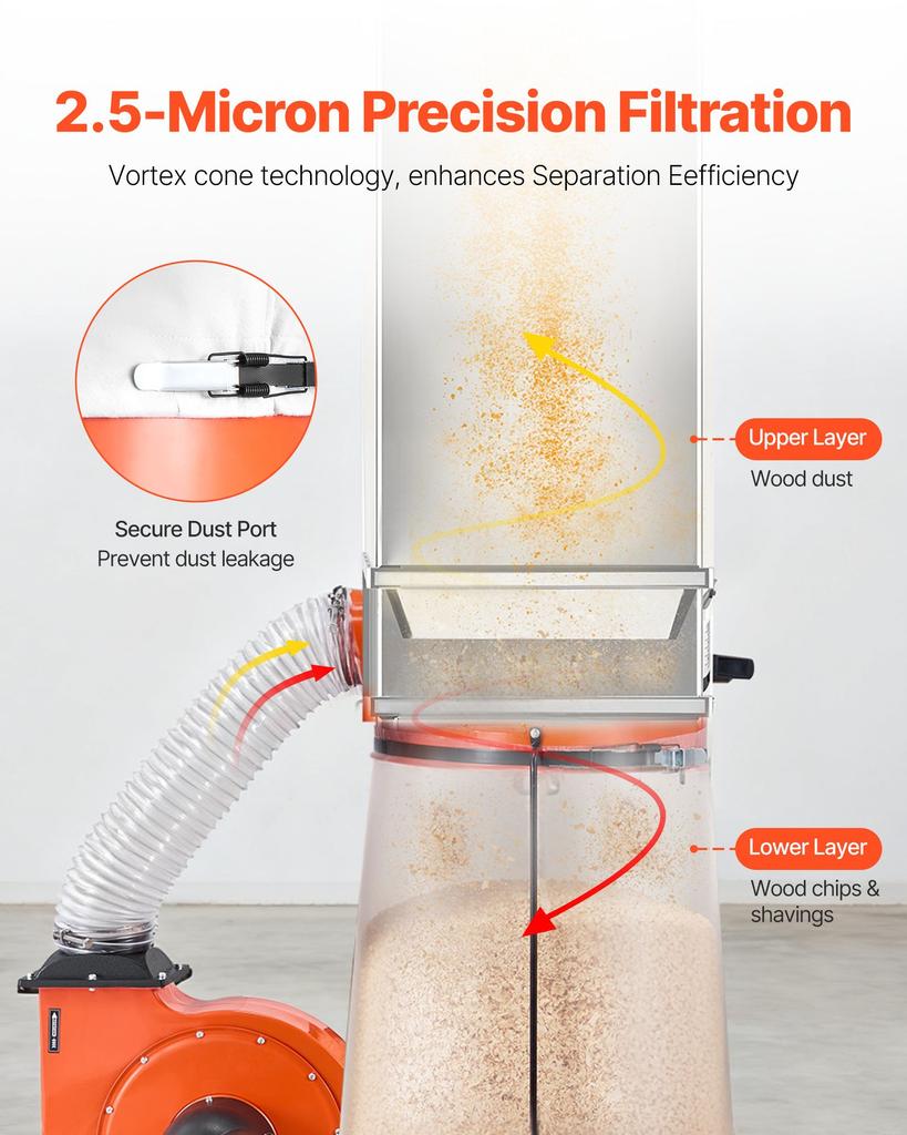 VEVOR Dust Collector, 1200 CFM 2.5 Micron Vortex Cone Dust Collectors