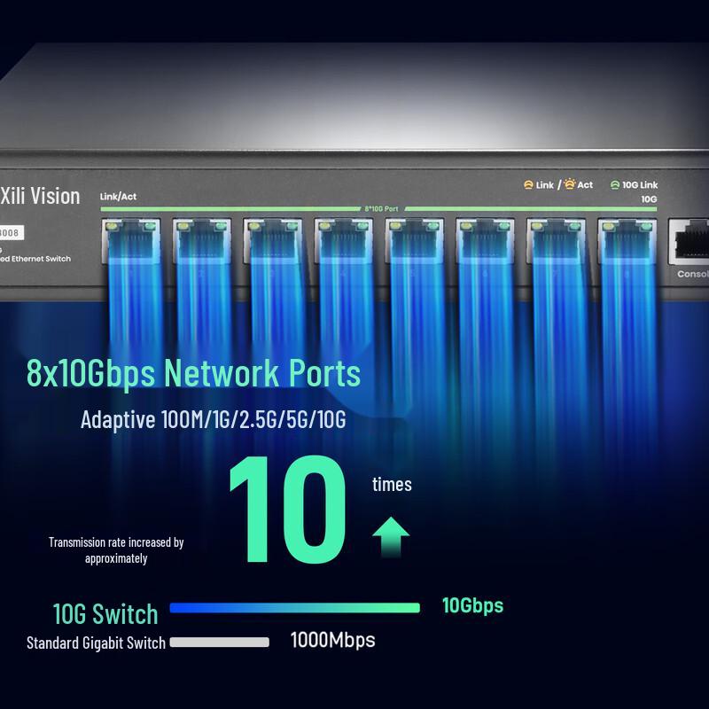 Xiliweishi 8-Port Full 10 Gigabit Managed Network Switch