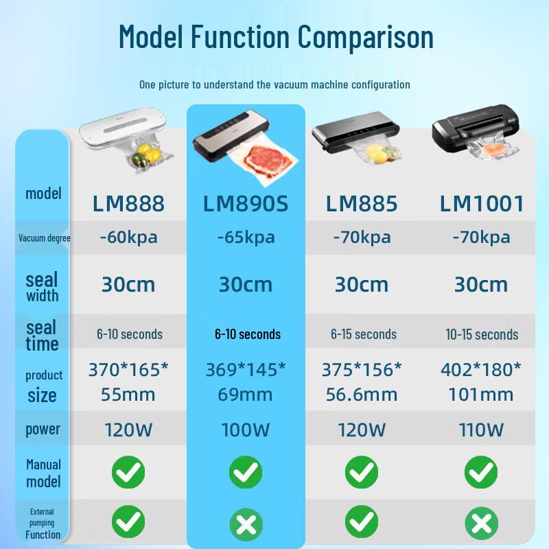 Deli LM1001 Vacuum Sealer CN plug (adapter included)
