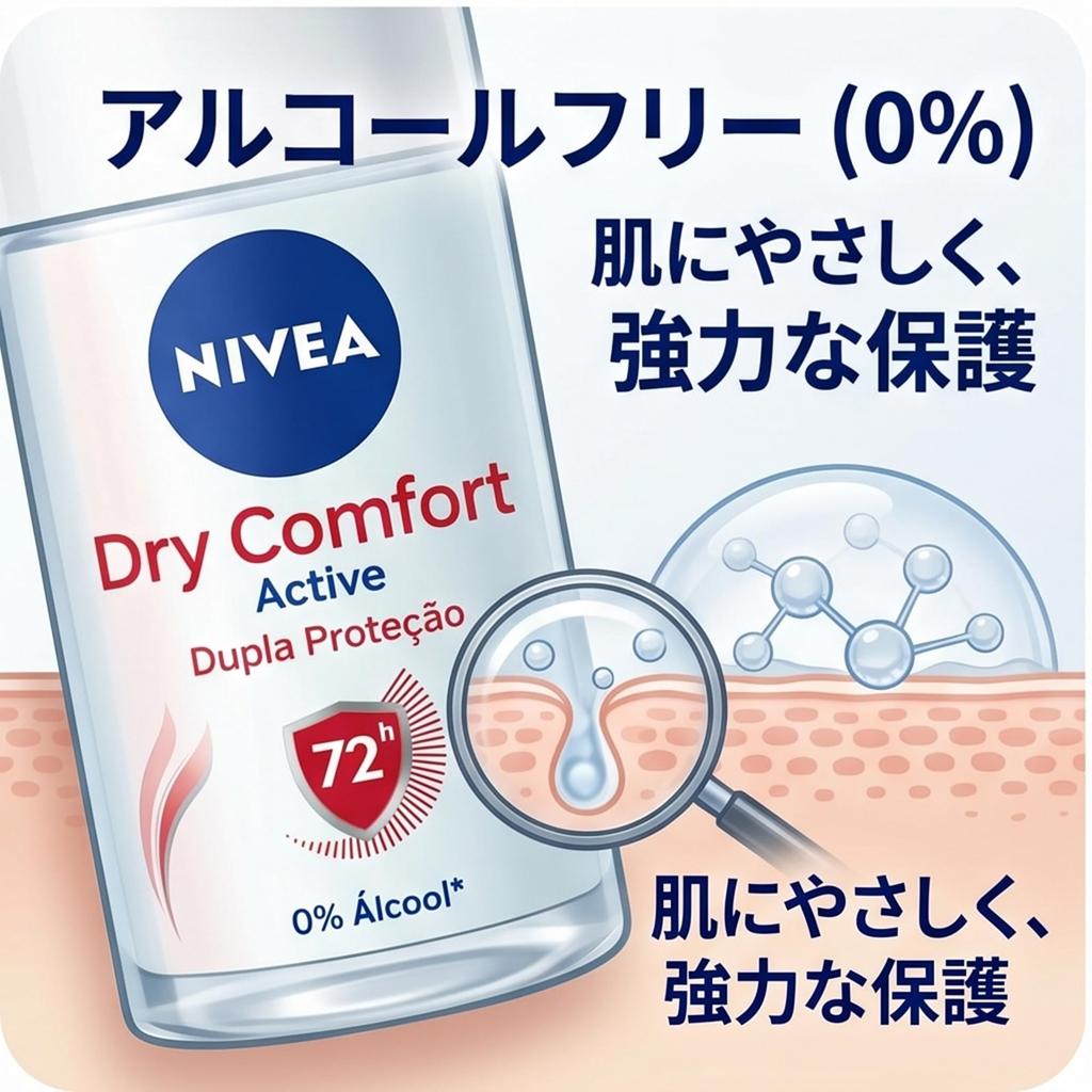Nivea Dry Comfort Antiperspirant Deodorant for 50ml from Roll-On Women, [Shipped overseas]