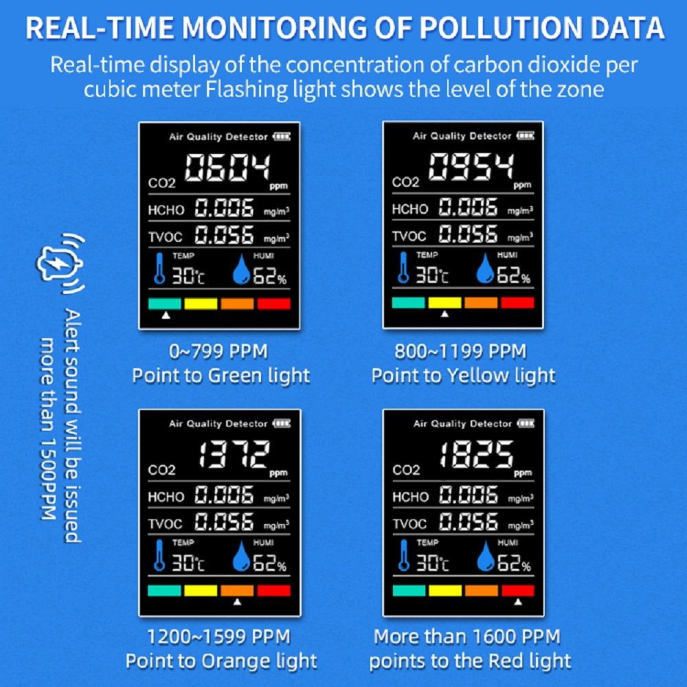 5 in 1 Air Quality Monitor CO2 Meter Carbon Dioxide Detector Formaldehyde TVOC HCHO Temperature Humidity Detection Smart Home