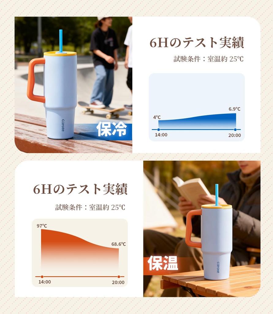 CAROTE Water Vacuum Large Insulated Stainless Steel Mug Can Be Used Dishwasher Large Mouth for Easy Ideal for and the Blue Pink Bottle, 1020ml,