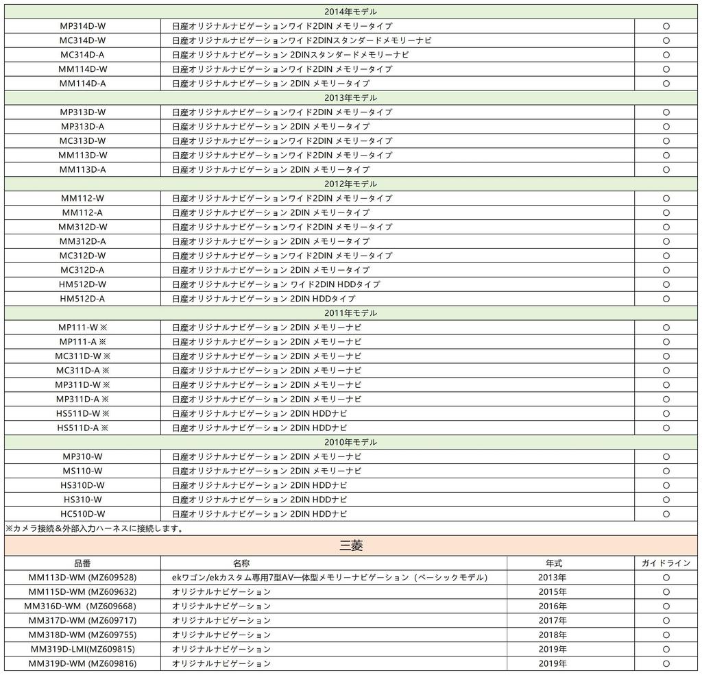 Rear Camera Navigation Conversion Adapter RCA 4 Pin Back Camera