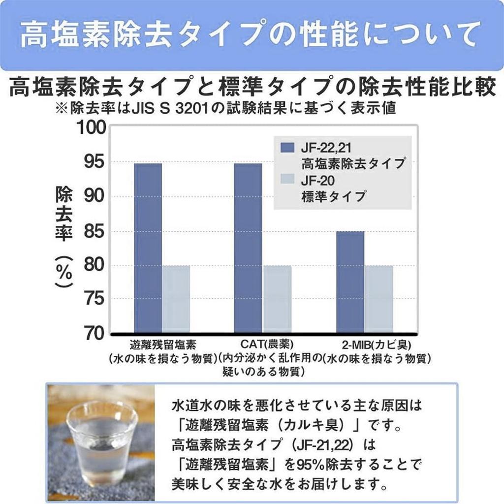 Replacement Water Purifier Cartridges of Universal Desalination and Chlorine Removal Cartridges for Highly Efficient Water Purification and Improved